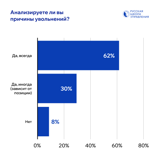 Анализ причин увольнений