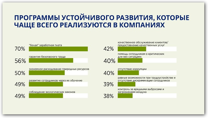 скриншот исследования Hays и РШУ